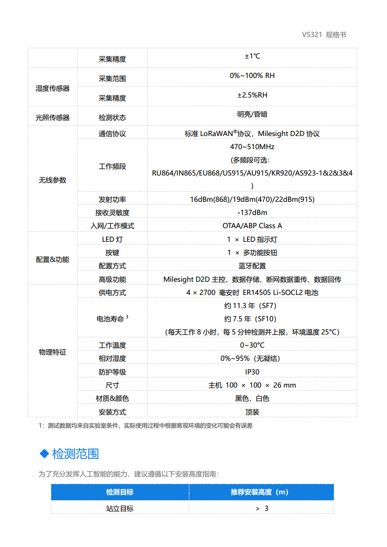 LoRaWAN无线空间人数传感器VS321图片