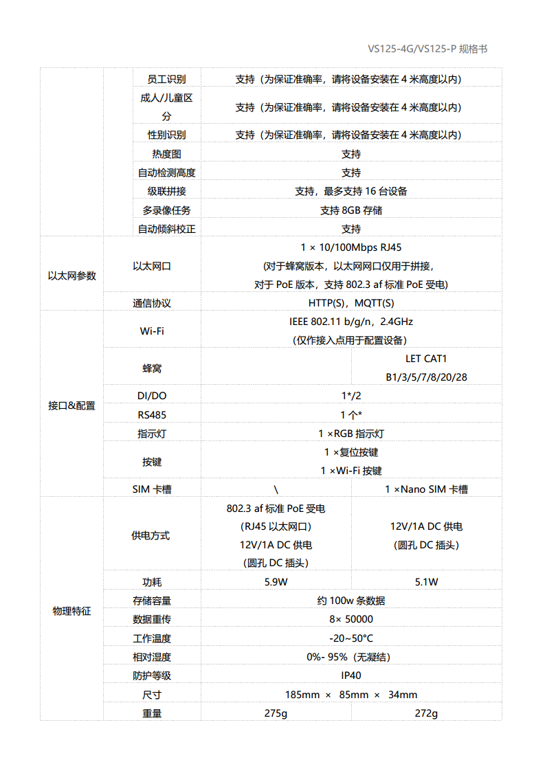 以太网/4G通信 AI双目客流统计传感器VS125图片