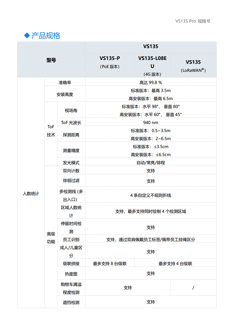 LoRaWAN®/以太网/4G通信 VS135 AI ToF人数统计传感器Pro图片