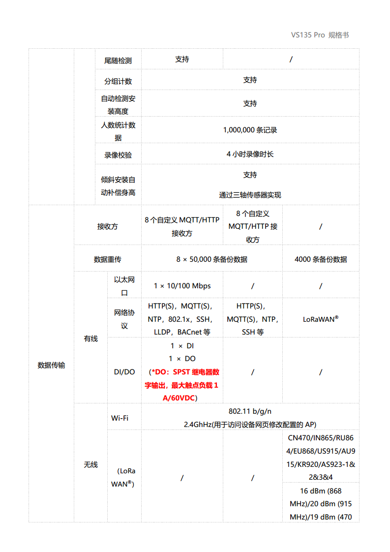 LoRaWAN®/以太网/4G通信 VS135 AI ToF人数统计传感器Pro图片