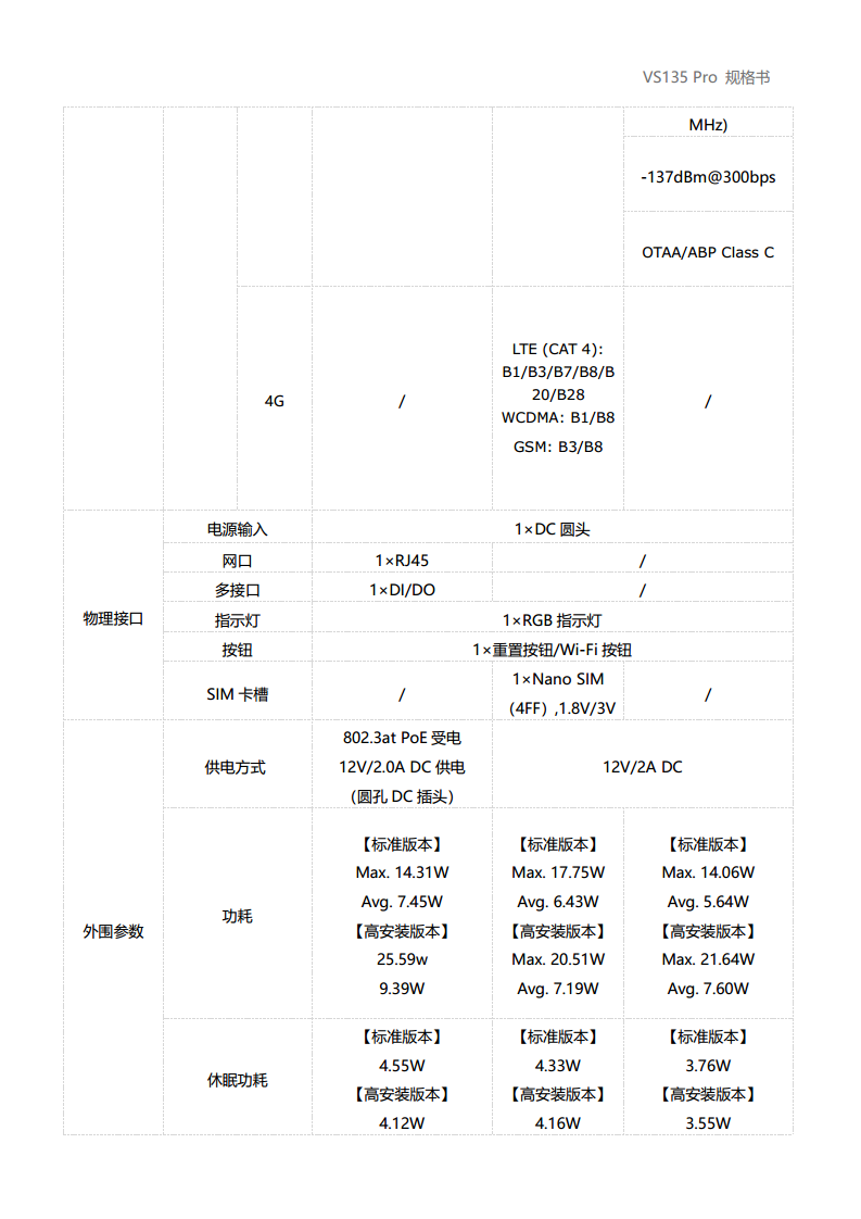 LoRaWAN®/以太网/4G通信 VS135 AI ToF人数统计传感器Pro图片