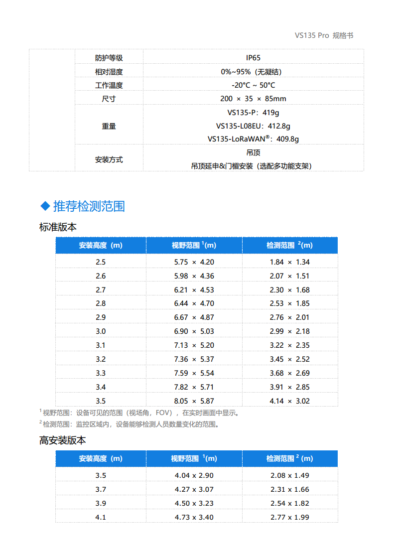 LoRaWAN®/以太网/4G通信 VS135 AI ToF人数统计传感器Pro图片