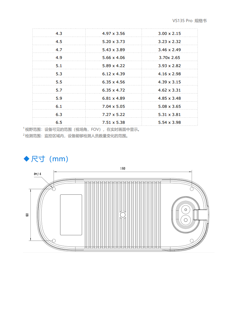LoRaWAN®/以太网/4G通信 VS135 AI ToF人数统计传感器Pro图片
