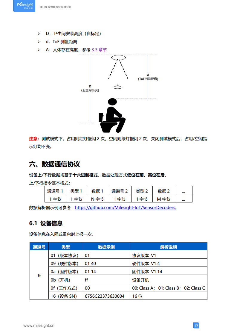 VS330 卫生间占用传感器  LoRaWAN®通信图片