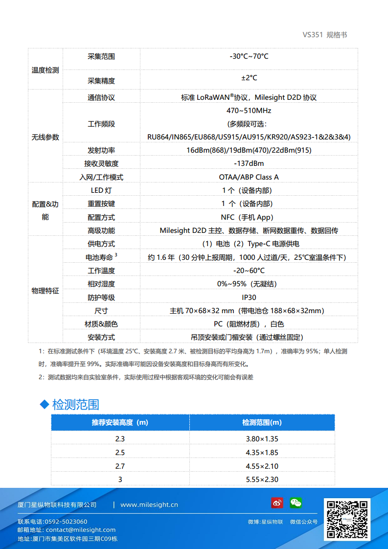 LoRaWAN®通信 VS351 AI热电堆人数统计传感器图片