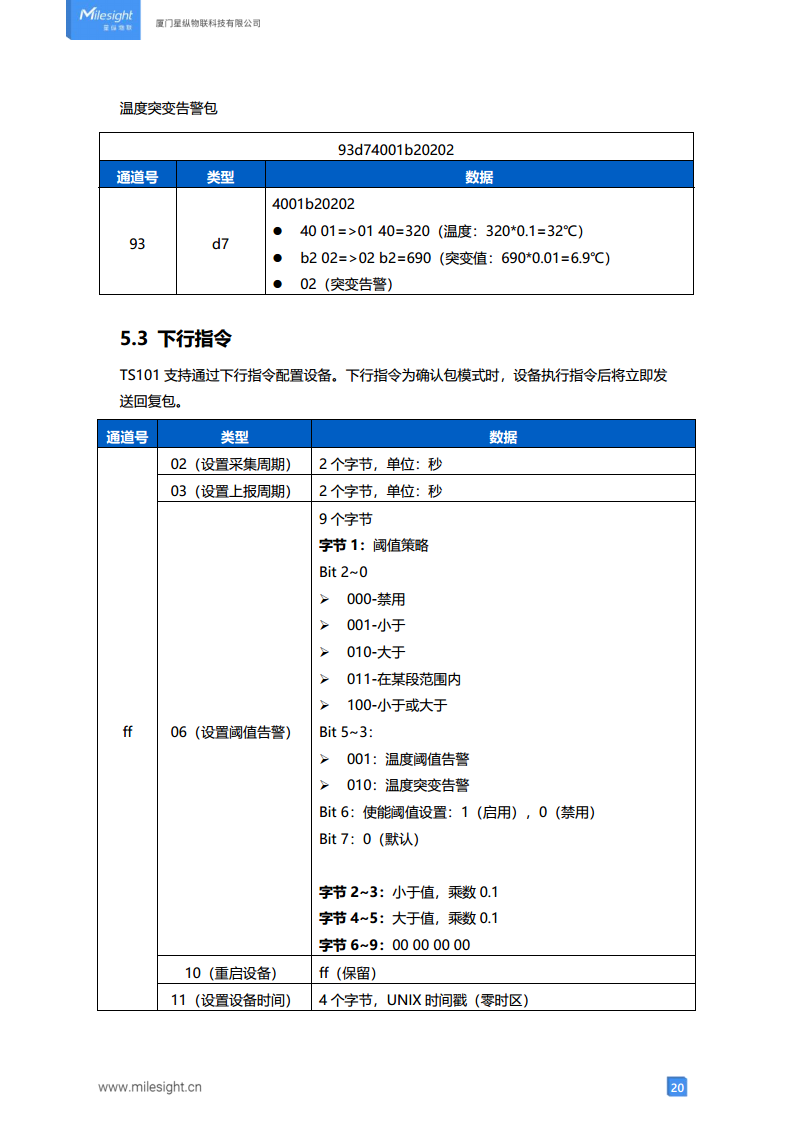 LoRaWAN®通信 TS101 探针温度传感器图片