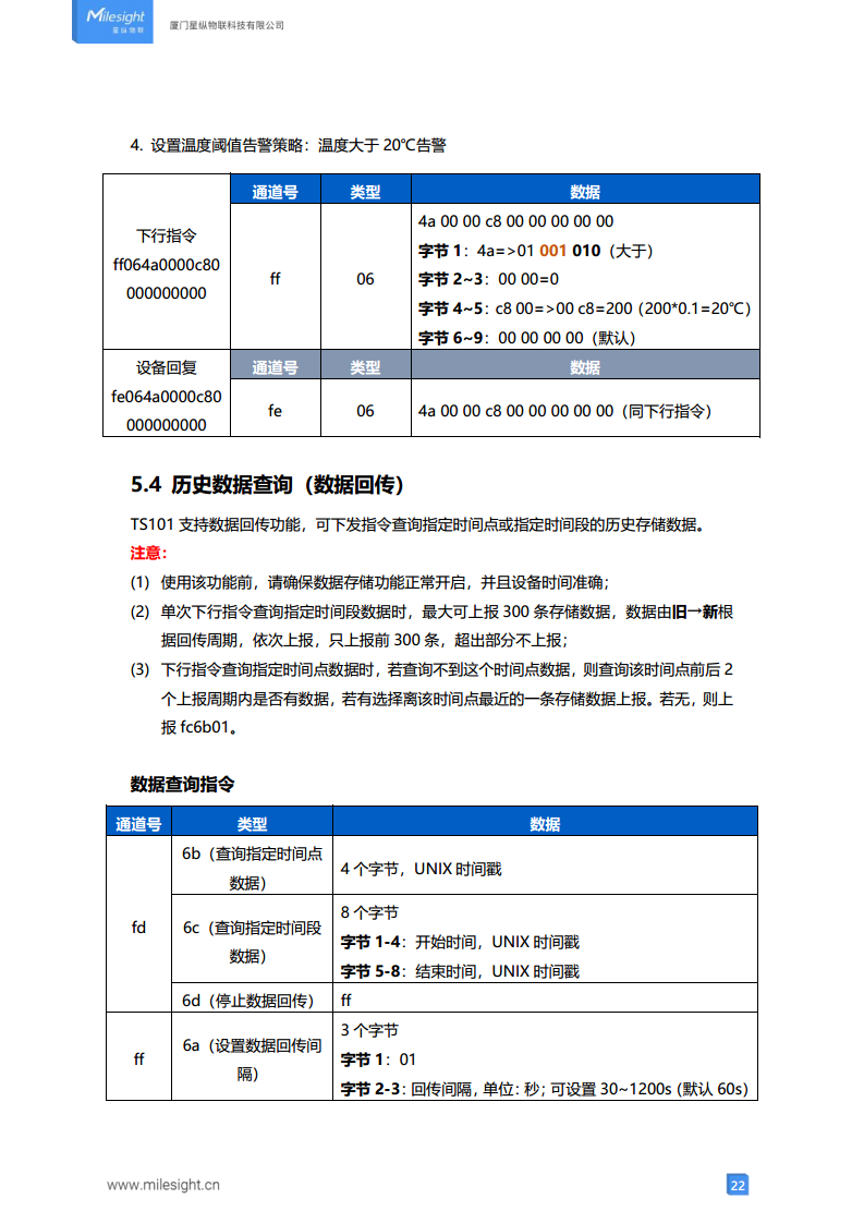 LoRaWAN®通信 TS101 探针温度传感器图片