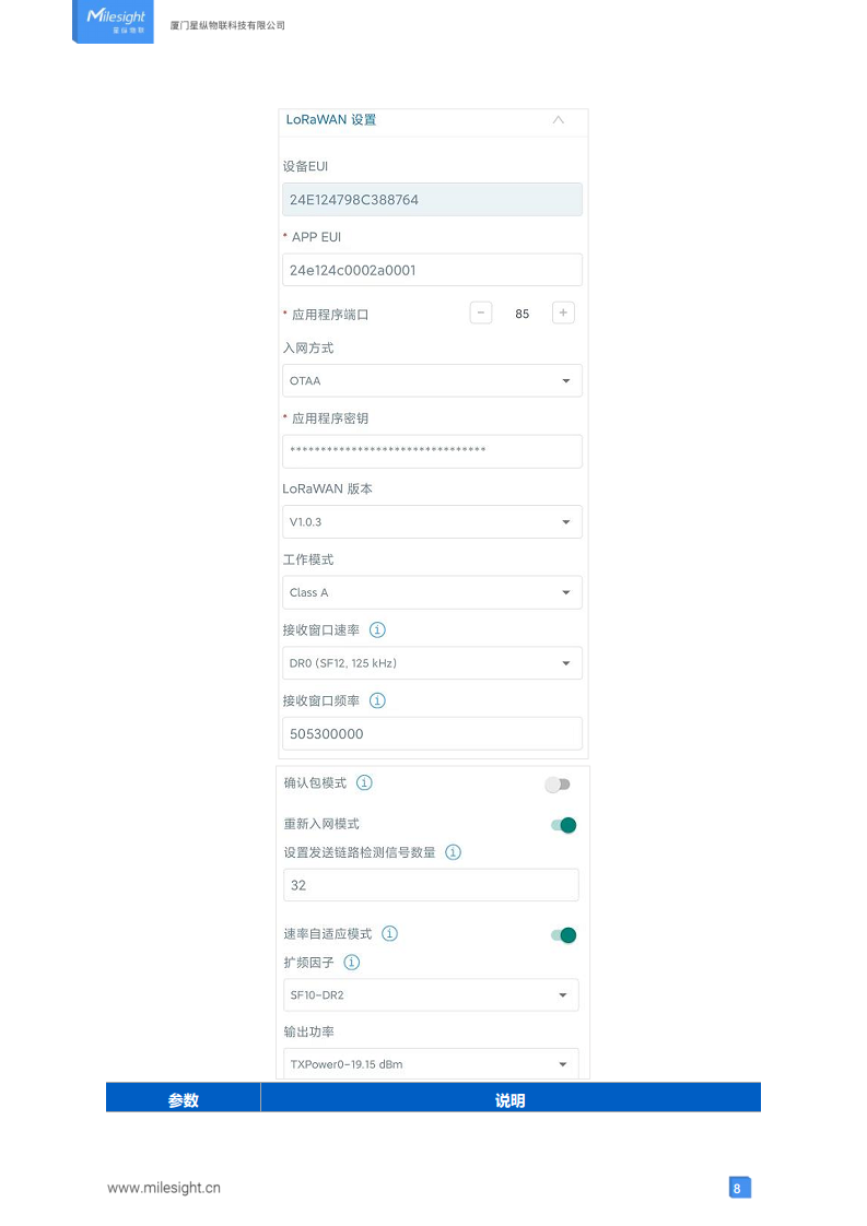 LoRaWAN®通信 TS101 探针温度传感器图片