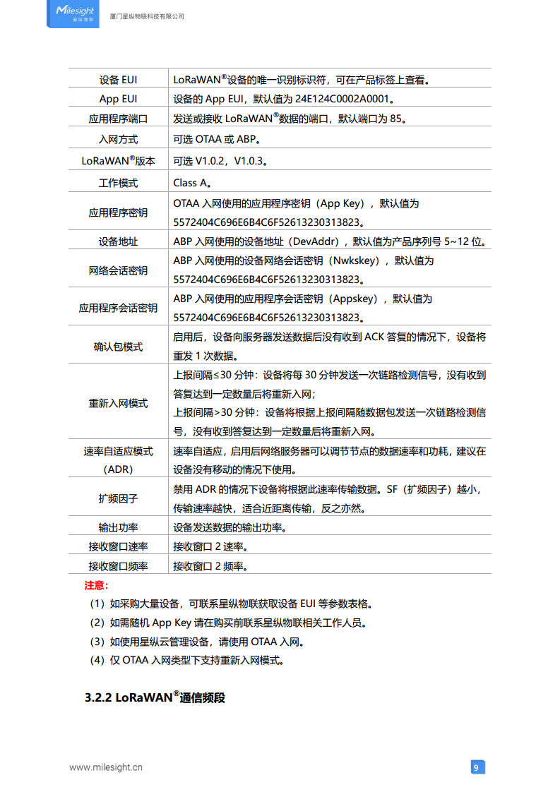 LoRaWAN®通信 TS101 探针温度传感器图片