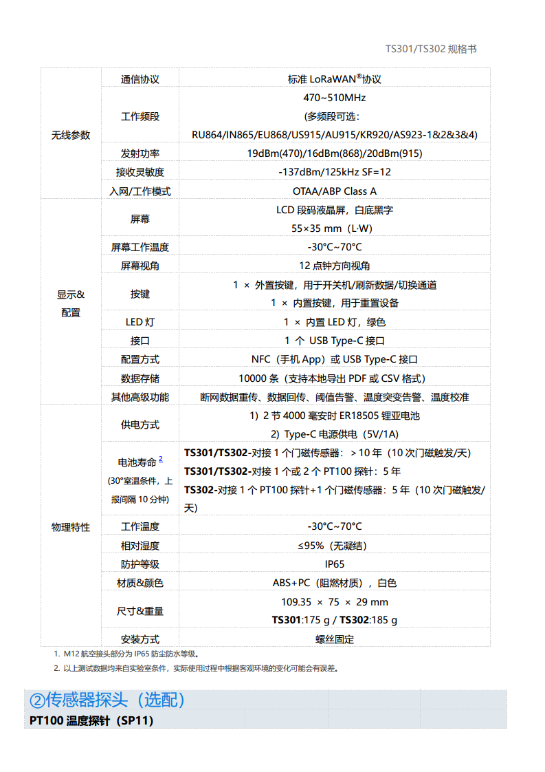 LoRaWAN®通信 TS301/TS302 温度传感器图片
