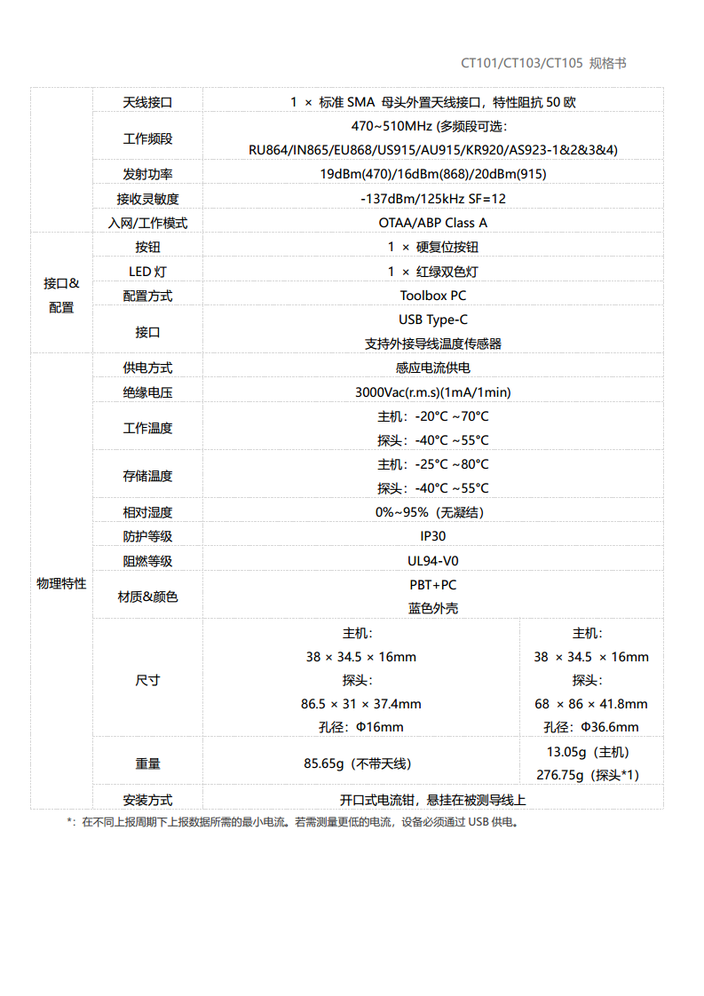 LoRaWAN®通信 CT101/CT103/CT105 智能电流互感器图片