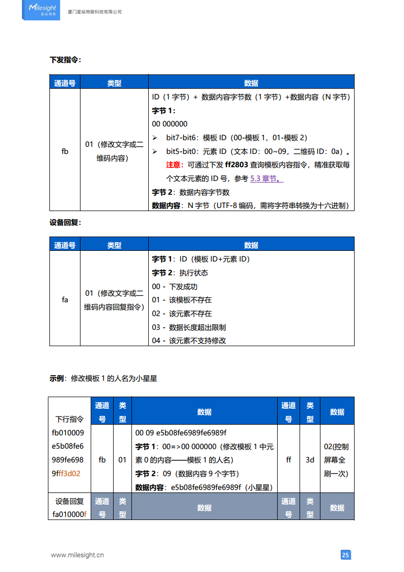 LoRaWAN®通信 DS3604 智慧电子墨水屏图片