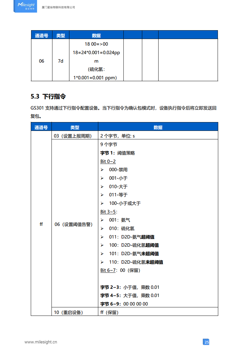 LoRaWAN®通信 GS301 卫生间异味传感器图片