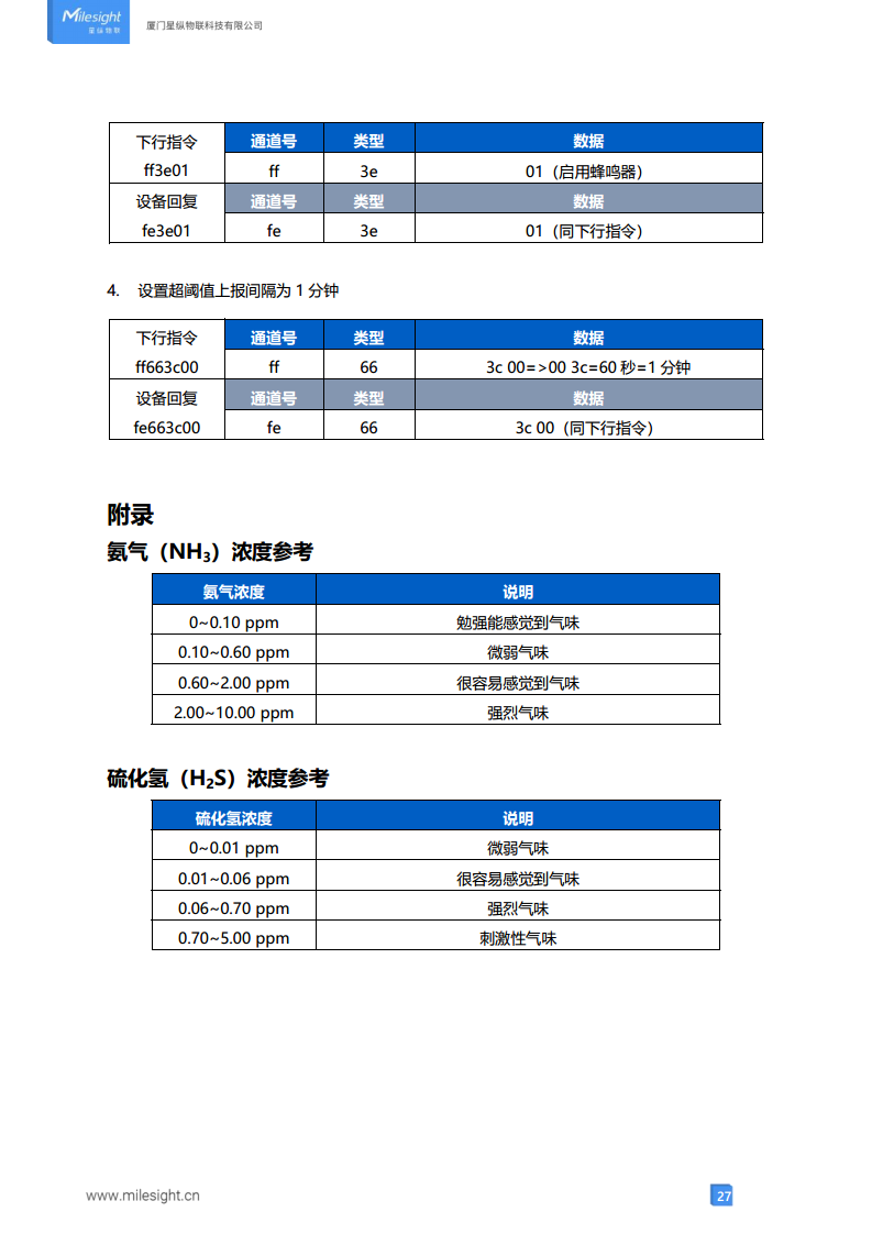 LoRaWAN®通信 GS301 卫生间异味传感器图片