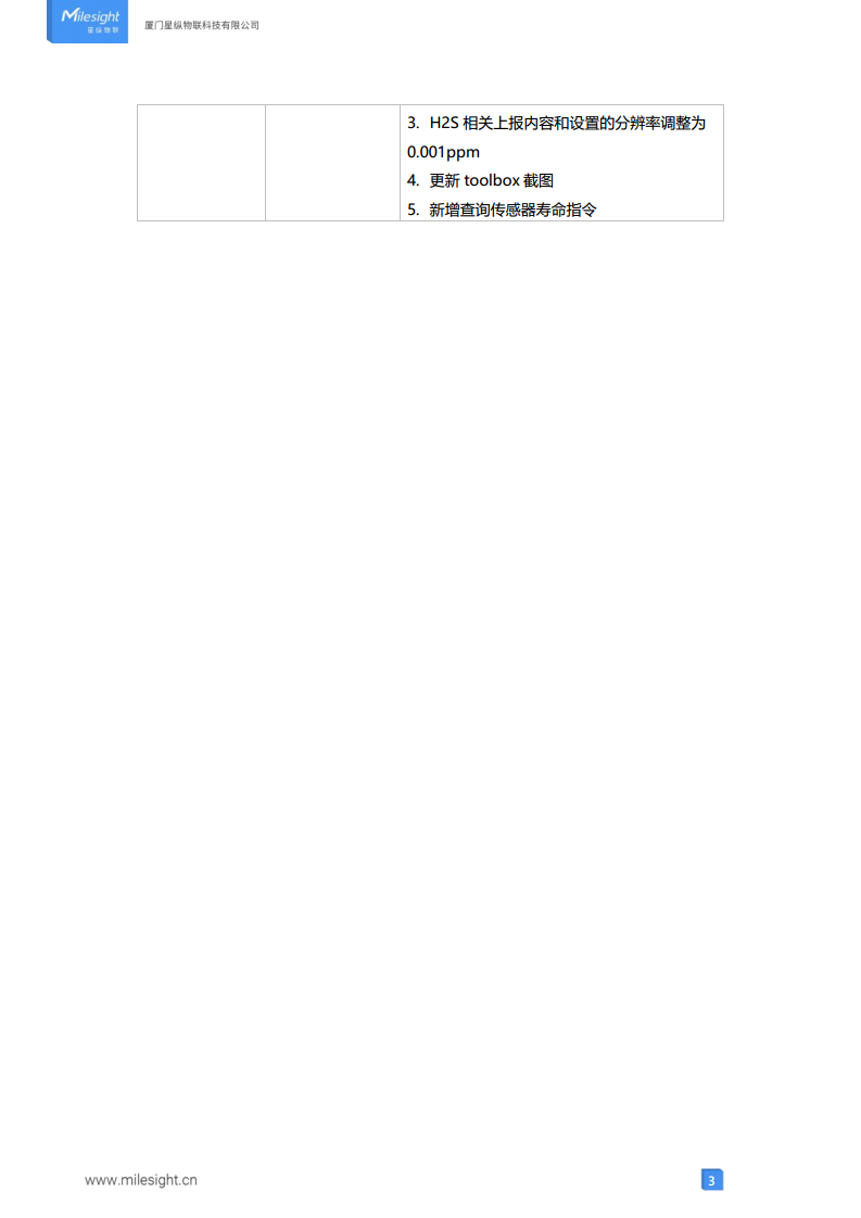 LoRaWAN®通信 GS301 卫生间异味传感器图片