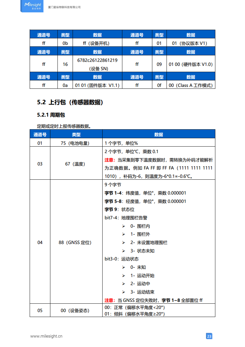LoRaWAN®通信 AT101 室外资产定位传感器图片