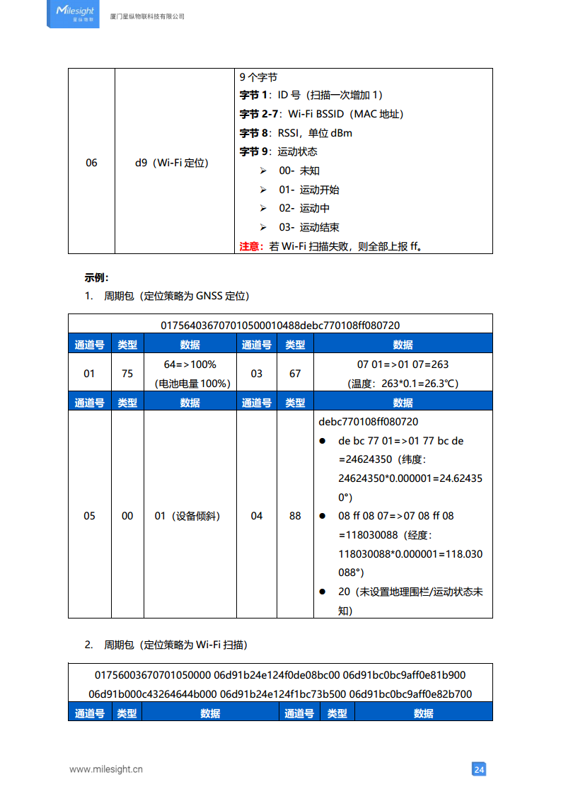 LoRaWAN®通信 AT101 室外资产定位传感器图片