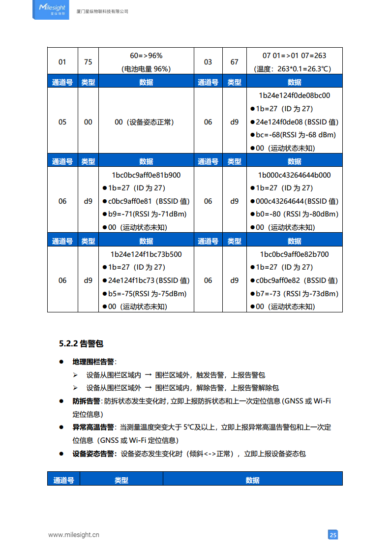 LoRaWAN®通信 AT101 室外资产定位传感器图片