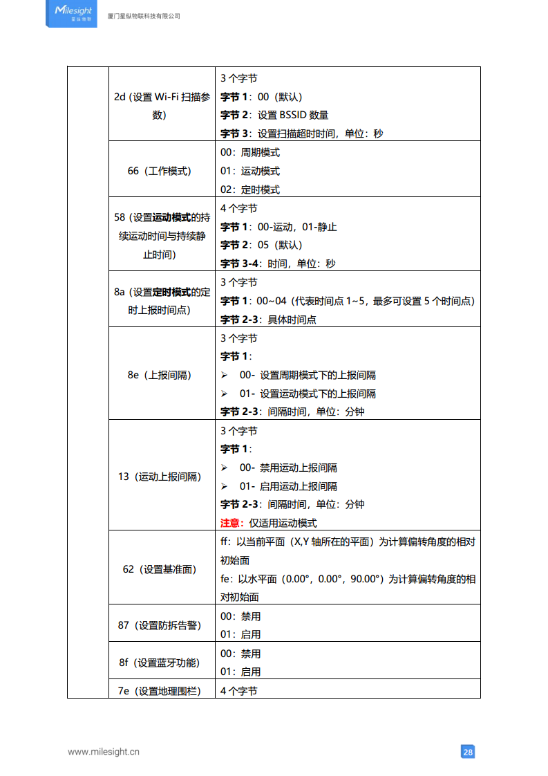 LoRaWAN®通信 AT101 室外资产定位传感器图片