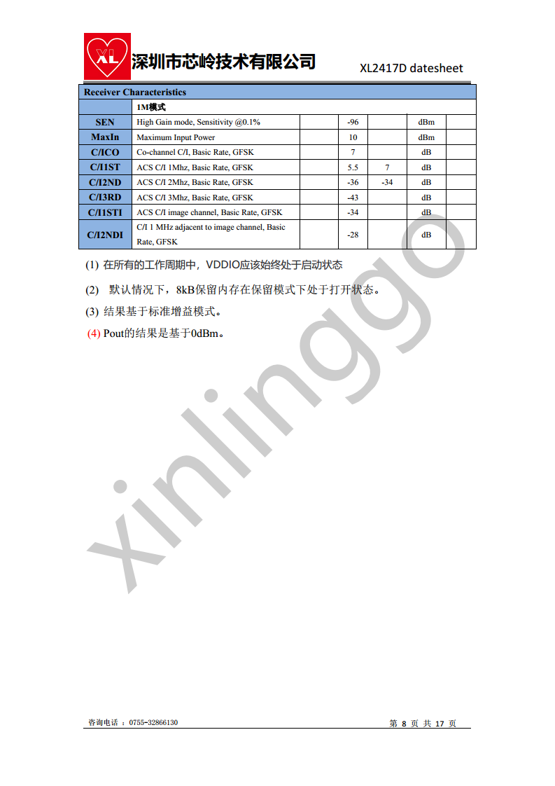 2.4G SOC芯片 XL2417D，集成2.4GHz射频收发器 32位MCU和各种外围图片