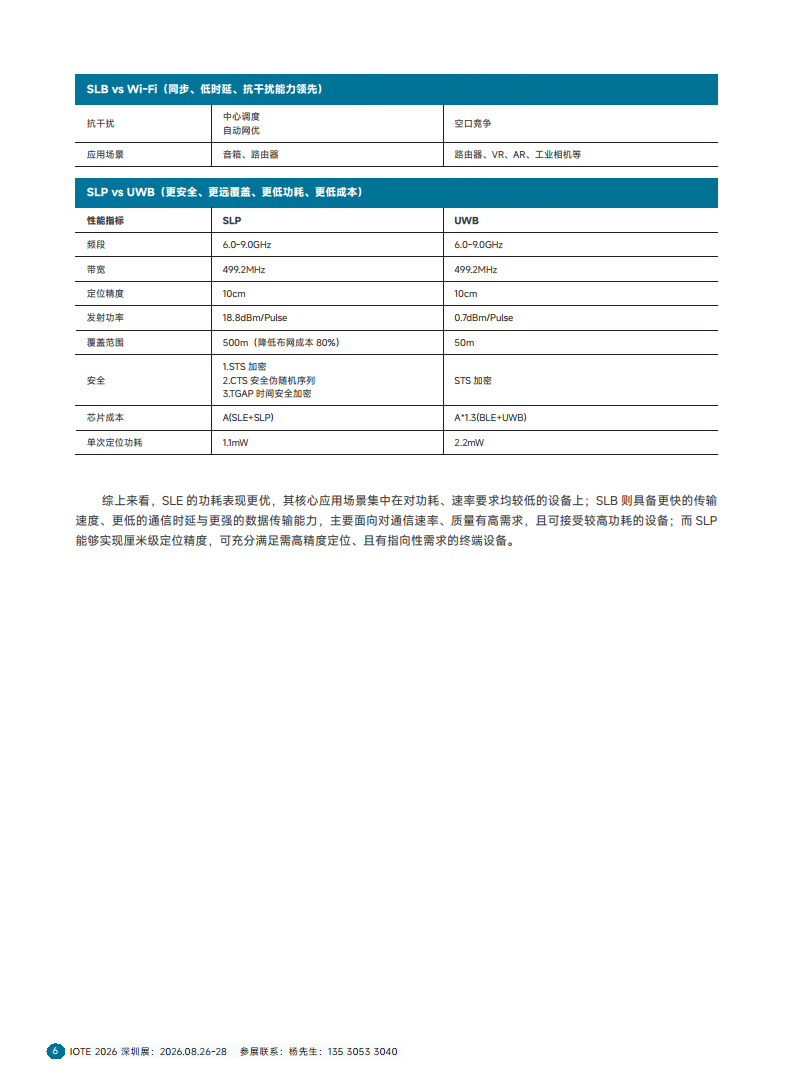 2025短距物联——中国Wi-Fi&蓝牙&星闪产业研究白皮书图片