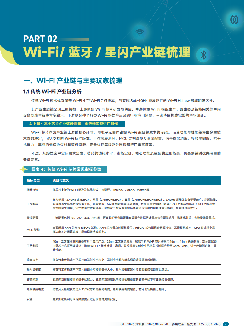 2025短距物联——中国Wi-Fi&蓝牙&星闪产业研究白皮书图片
