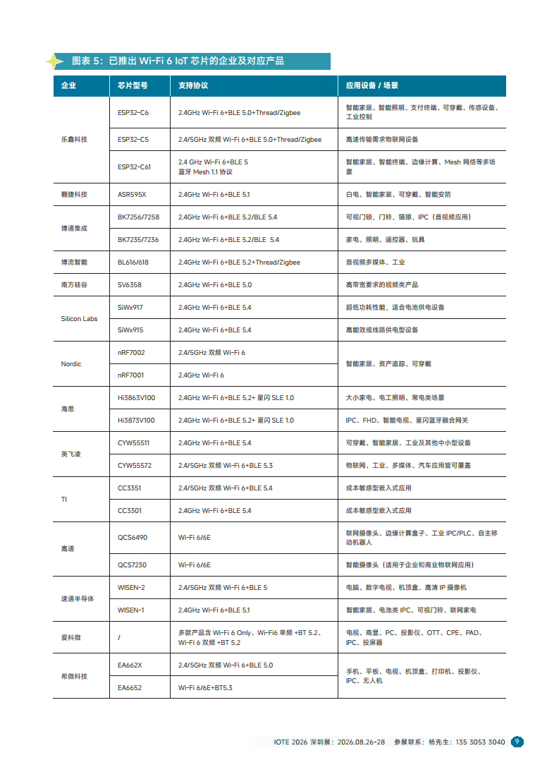 2025短距物联——中国Wi-Fi&蓝牙&星闪产业研究白皮书图片