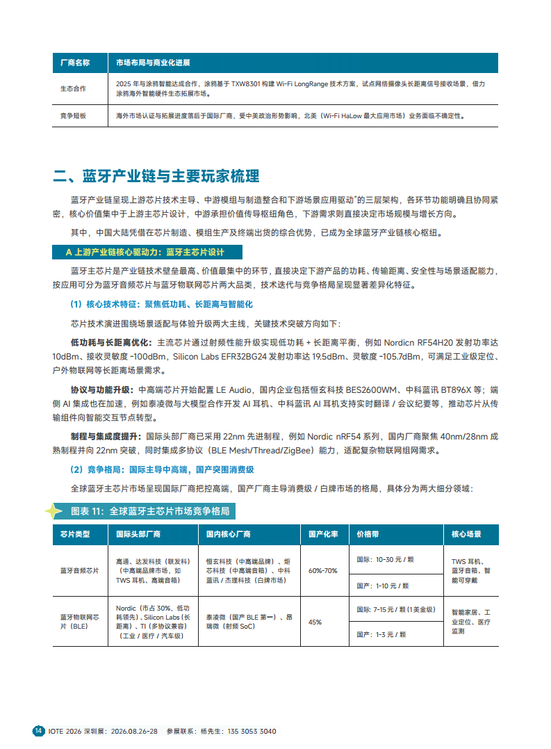 2025短距物联——中国Wi-Fi&蓝牙&星闪产业研究白皮书图片