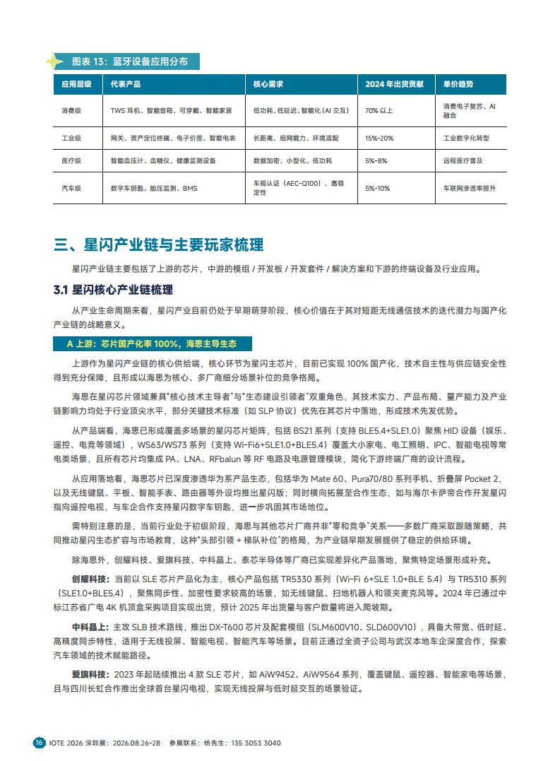2025短距物联——中国Wi-Fi&蓝牙&星闪产业研究白皮书图片
