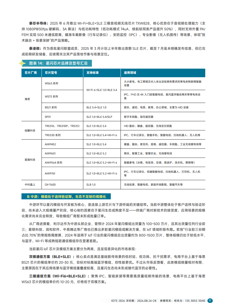 2025短距物联——中国Wi-Fi&蓝牙&星闪产业研究白皮书图片