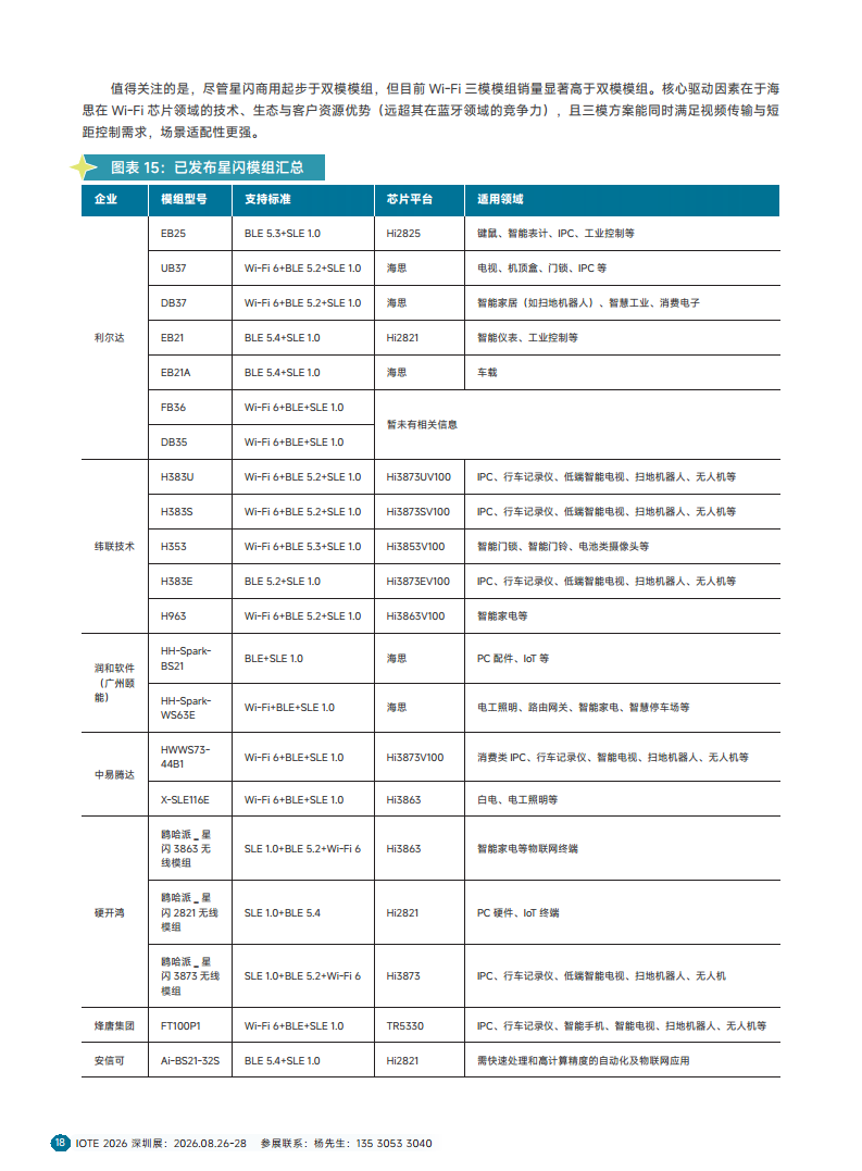 2025短距物联——中国Wi-Fi&蓝牙&星闪产业研究白皮书图片