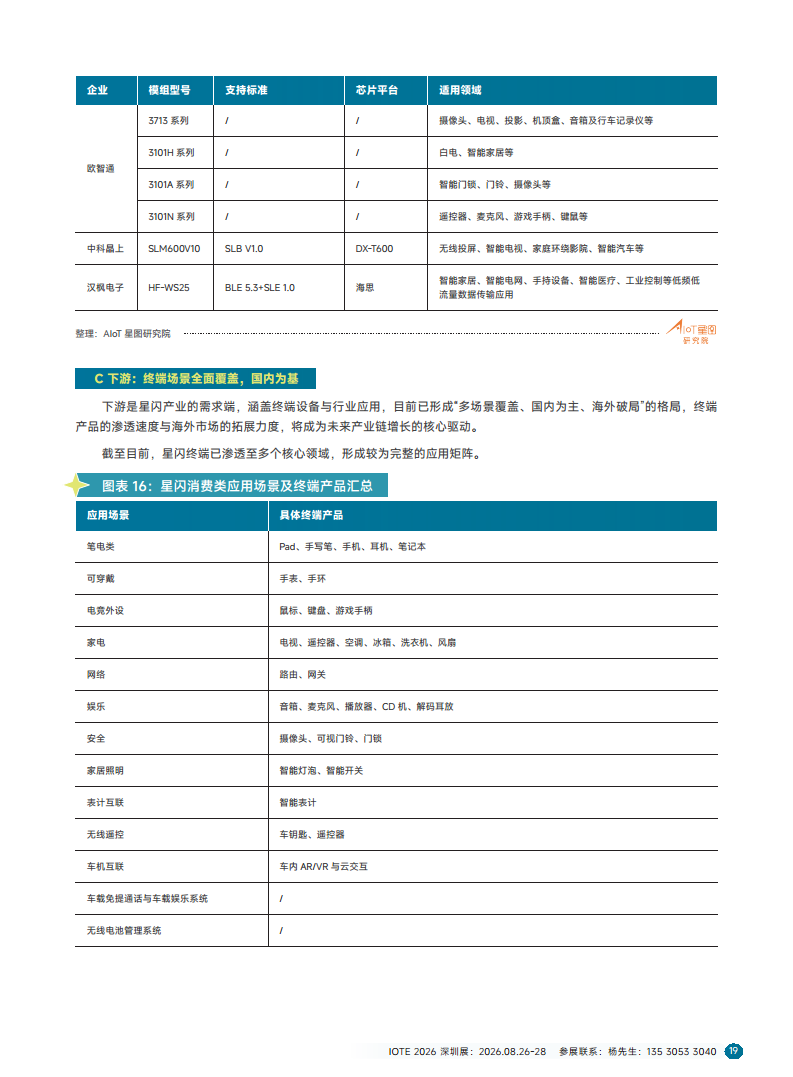 2025短距物联——中国Wi-Fi&蓝牙&星闪产业研究白皮书图片