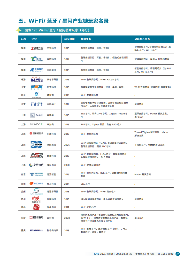 2025短距物联——中国Wi-Fi&蓝牙&星闪产业研究白皮书图片