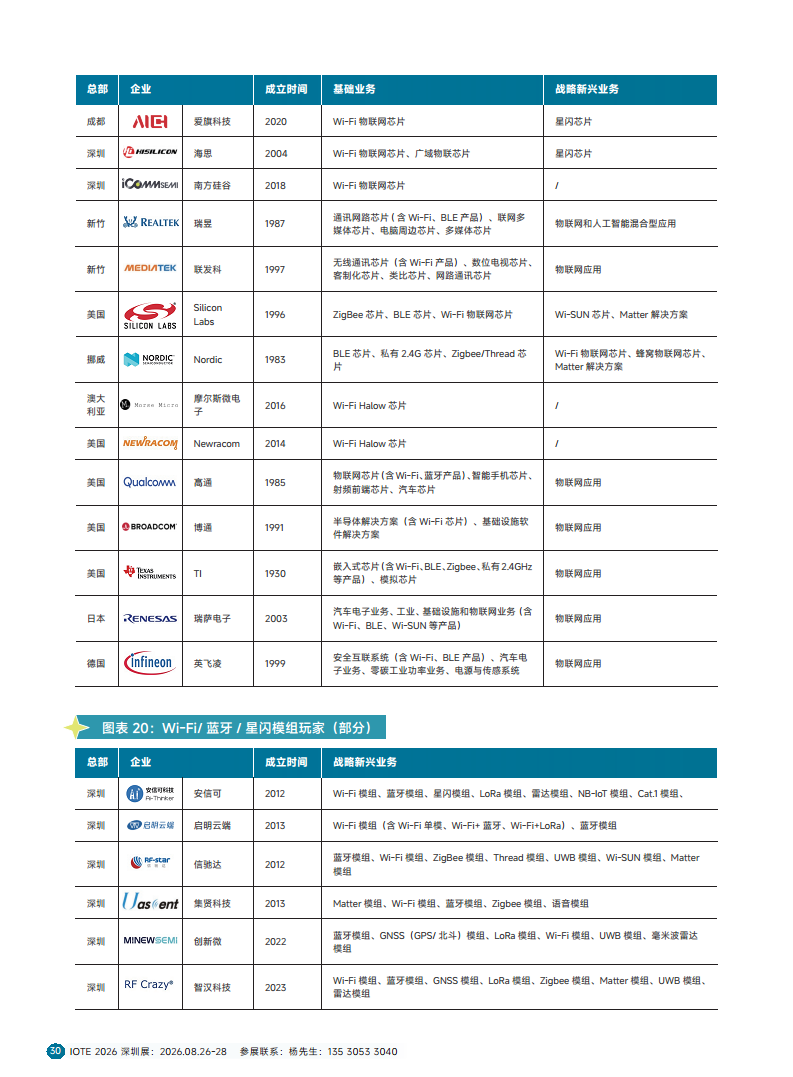 2025短距物联——中国Wi-Fi&蓝牙&星闪产业研究白皮书图片