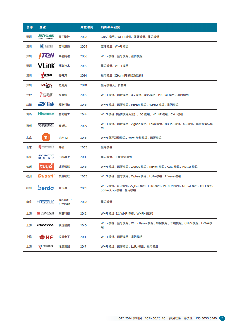 2025短距物联——中国Wi-Fi&蓝牙&星闪产业研究白皮书图片