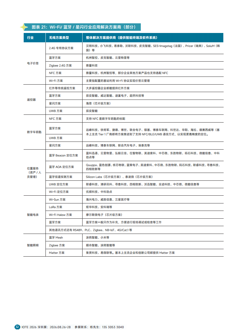 2025短距物联——中国Wi-Fi&蓝牙&星闪产业研究白皮书图片