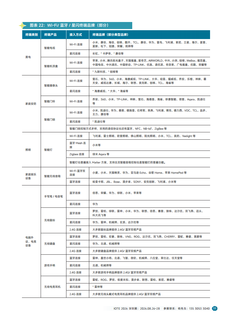 2025短距物联——中国Wi-Fi&蓝牙&星闪产业研究白皮书图片