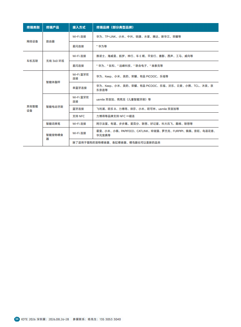 2025短距物联——中国Wi-Fi&蓝牙&星闪产业研究白皮书图片