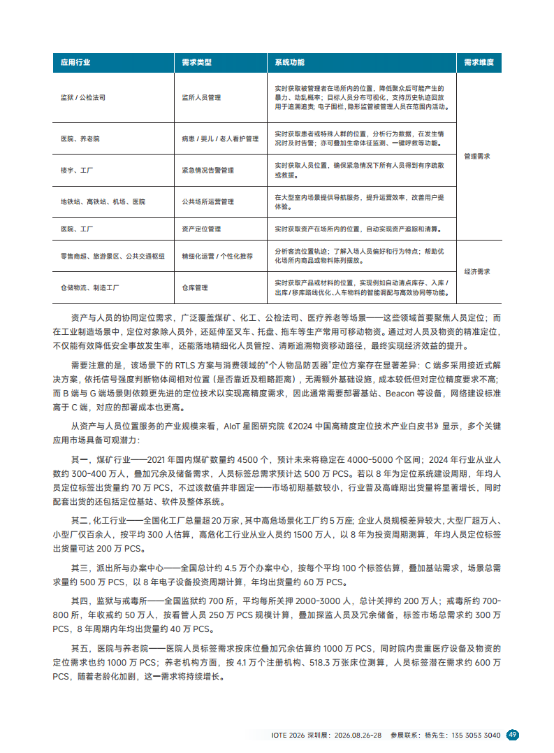 2025短距物联——中国Wi-Fi&蓝牙&星闪产业研究白皮书图片