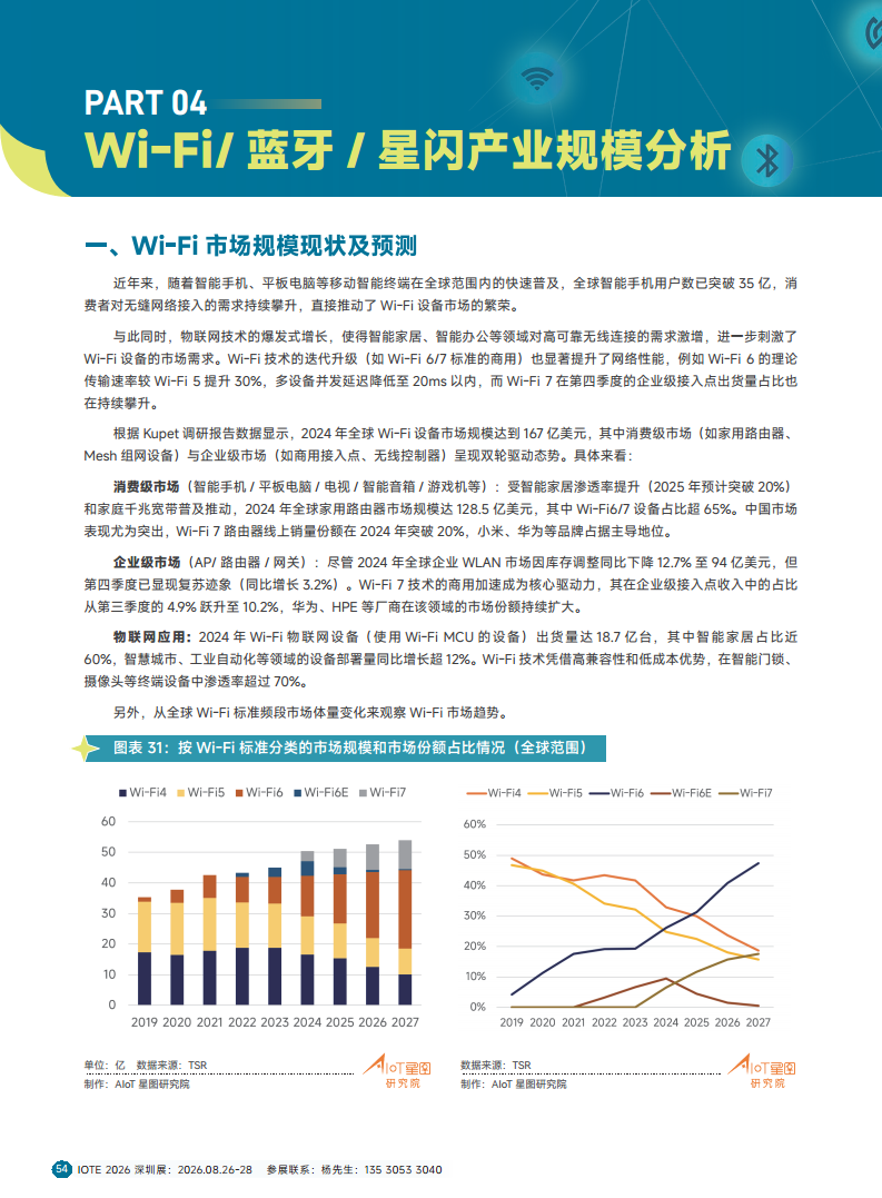 2025短距物联——中国Wi-Fi&蓝牙&星闪产业研究白皮书图片