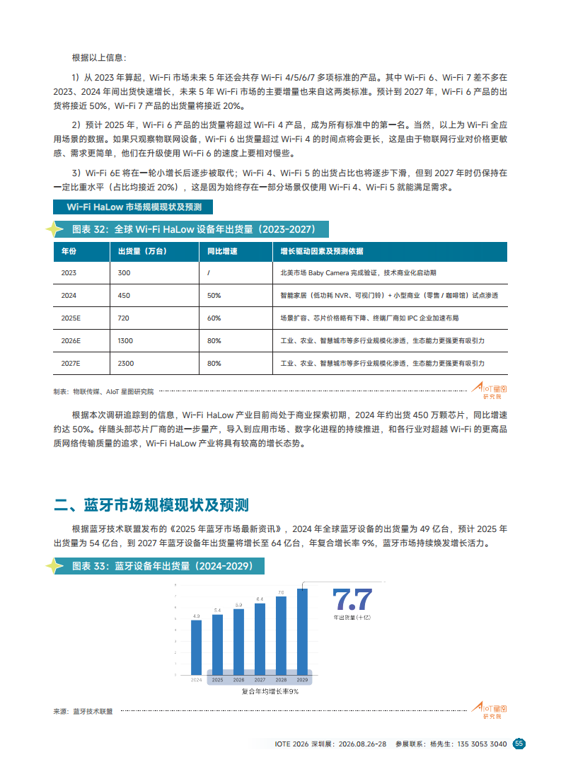 2025短距物联——中国Wi-Fi&蓝牙&星闪产业研究白皮书图片