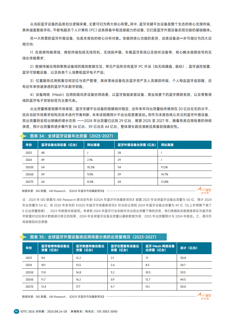 2025短距物联——中国Wi-Fi&蓝牙&星闪产业研究白皮书图片