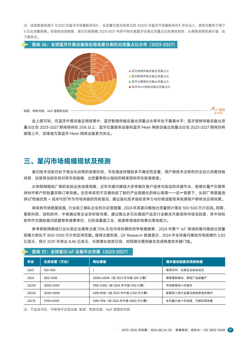 2025短距物联——中国Wi-Fi&蓝牙&星闪产业研究白皮书图片