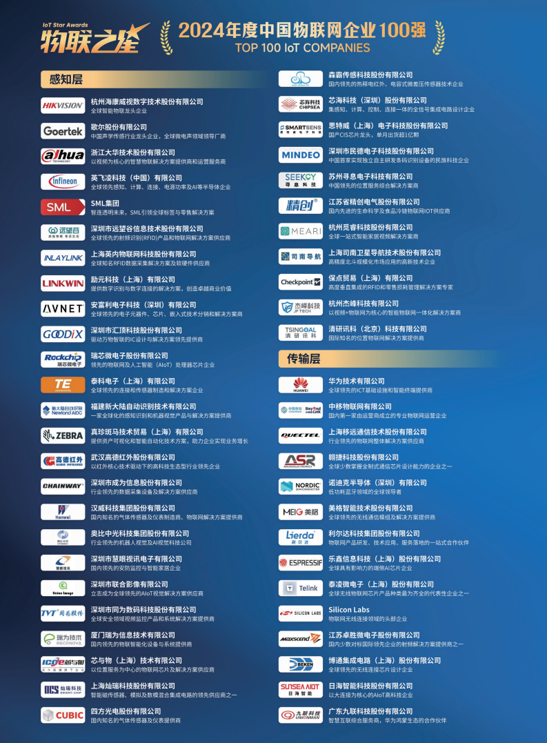 2025短距物联——中国Wi-Fi&蓝牙&星闪产业研究白皮书图片