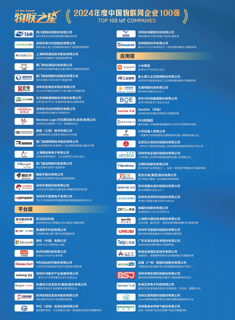 2025短距物联——中国Wi-Fi&蓝牙&星闪产业研究白皮书图片