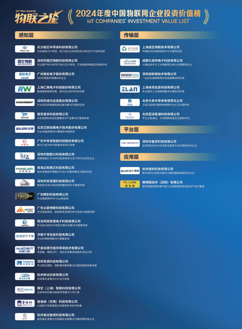 2025短距物联——中国Wi-Fi&蓝牙&星闪产业研究白皮书图片