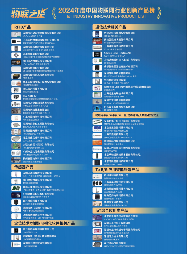 2025短距物联——中国Wi-Fi&蓝牙&星闪产业研究白皮书图片