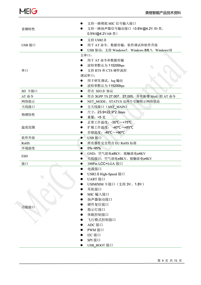 美格slm322模组图片