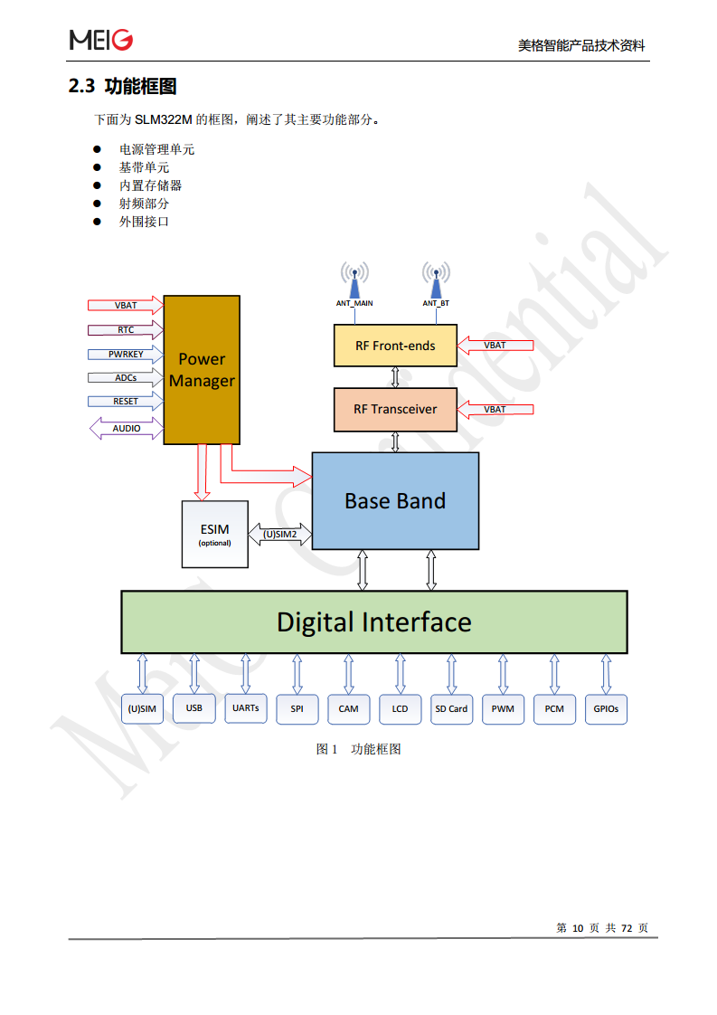 美格slm322模组图片