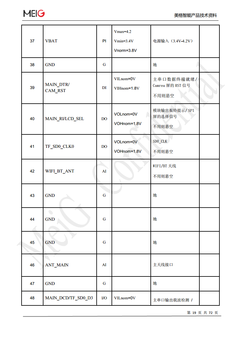 美格slm322模组图片